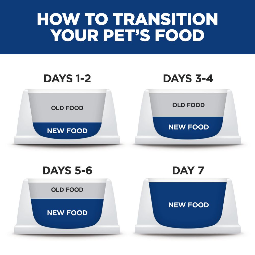 Hill's Science Diet Adult Perfect Weight Chicken Recipe Dry Cat Food Bag