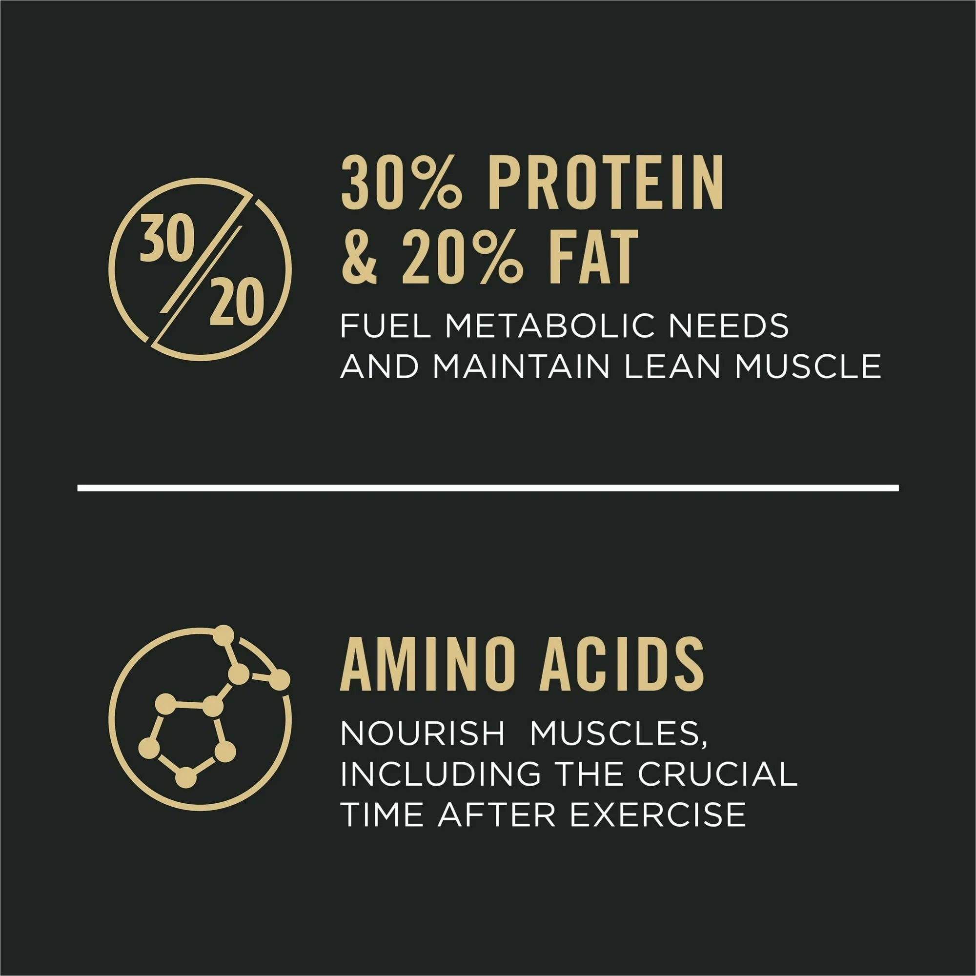 Pro Plan All Ages Sport Performance 30/20 Chicken & Rice Dry Dog Food Formula